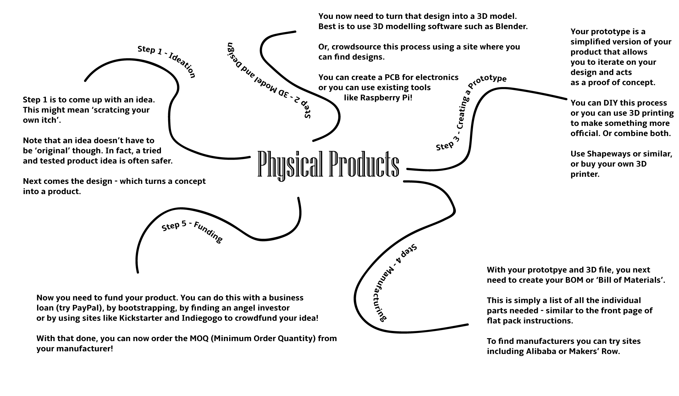 mindmap